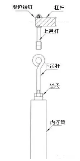 蒸发器与测量液位的仪表介绍