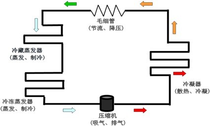 酒店客房冰箱制冷原理详解