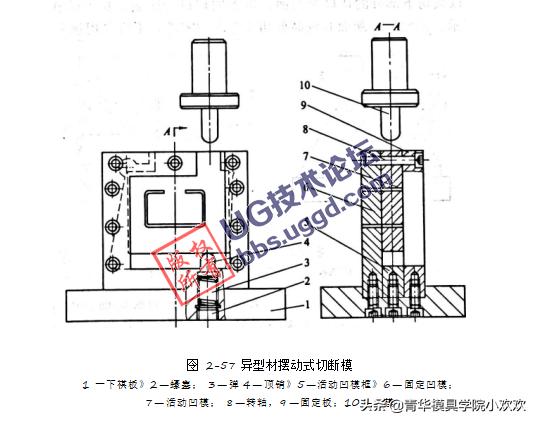 关于切圆管模具的技术探讨与应用分析