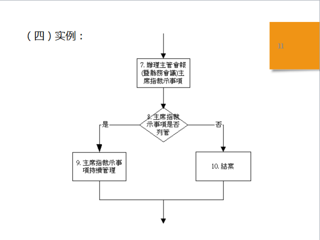 一卡通制作流程详解