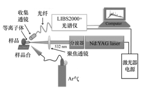 分贝测试仪原理图及其技术应用解析