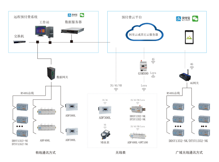 语音网关，定义、功能与应用