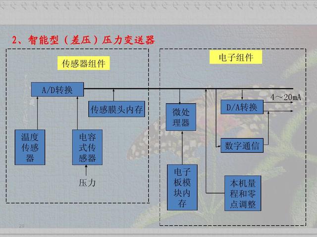 压力仪表基础知识