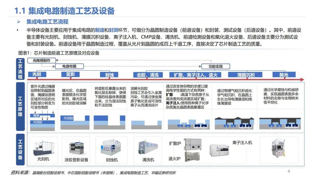 中国二手半导体设备市场网站深度解析