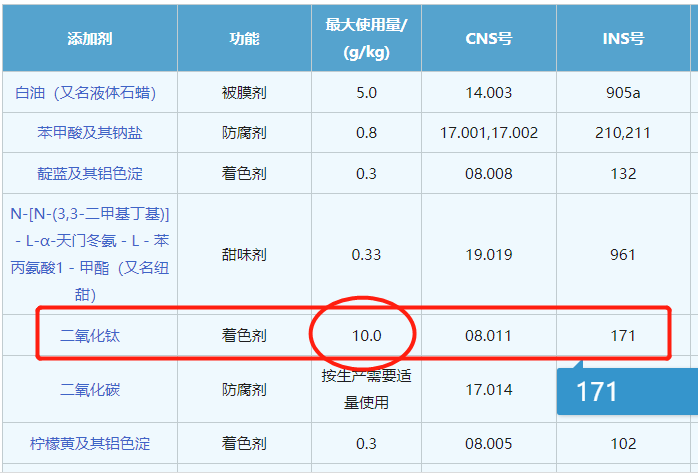 食品添加剂的安全性，经过严格安全测试的验证