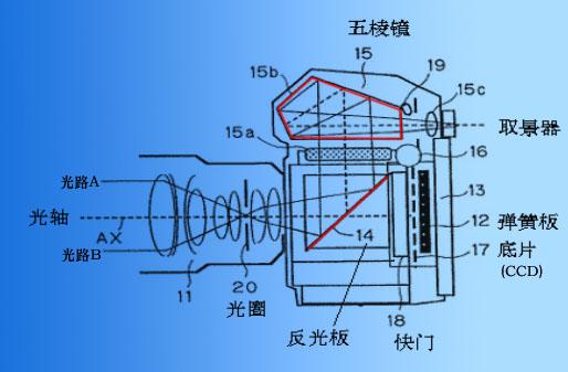 反光镜成像原理