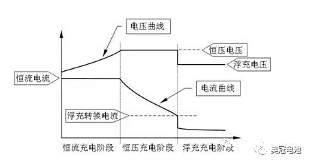 太阳能灯能给电动车充电吗？解读太阳能灯的功能与电动车充电需求