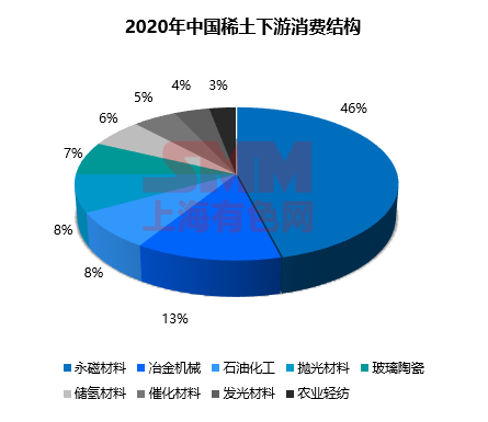 混合稀土金属与斯堪尼亚诊断接口的关系探讨