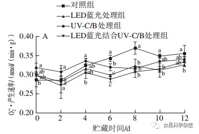 二极管储存期限及其影响因素