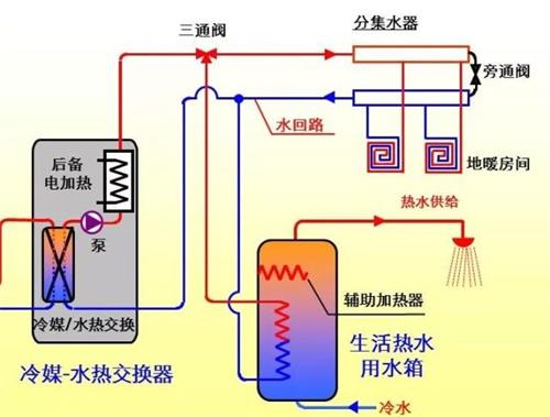 氯纶与电镀工艺控制程序的设计与调试方法