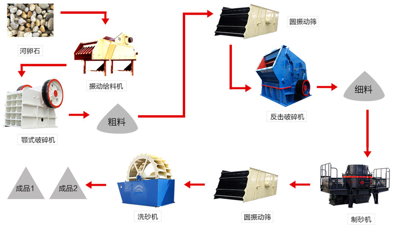 羽毛加工生产线设备，高效生产流程的关键要素