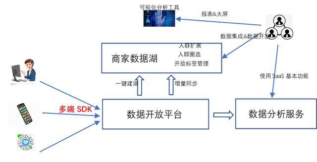 高温车与低温车，定义、特点及应用场景解析