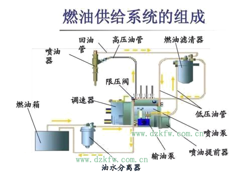 燃油系统标定，过程与重要性