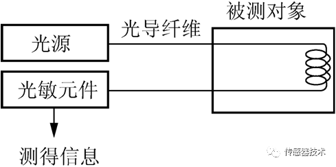 磁敏元件的应用及其在各领域中的重要作用