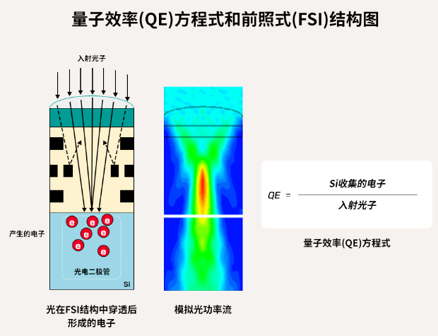 硼矿与分色仪的使用方法区别