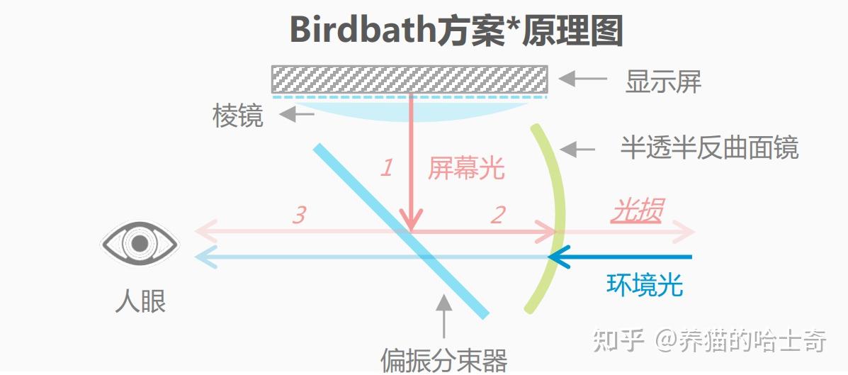 涂料镜框效应解决方案