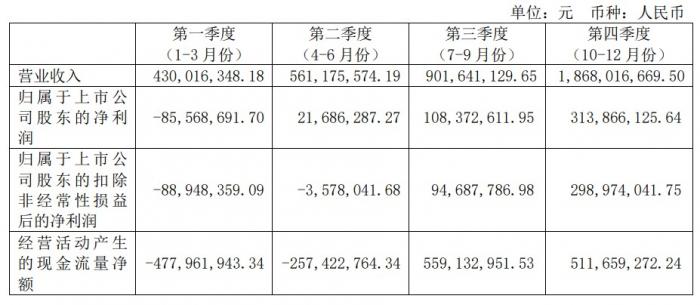 奶及其制品的主要种类及其特征