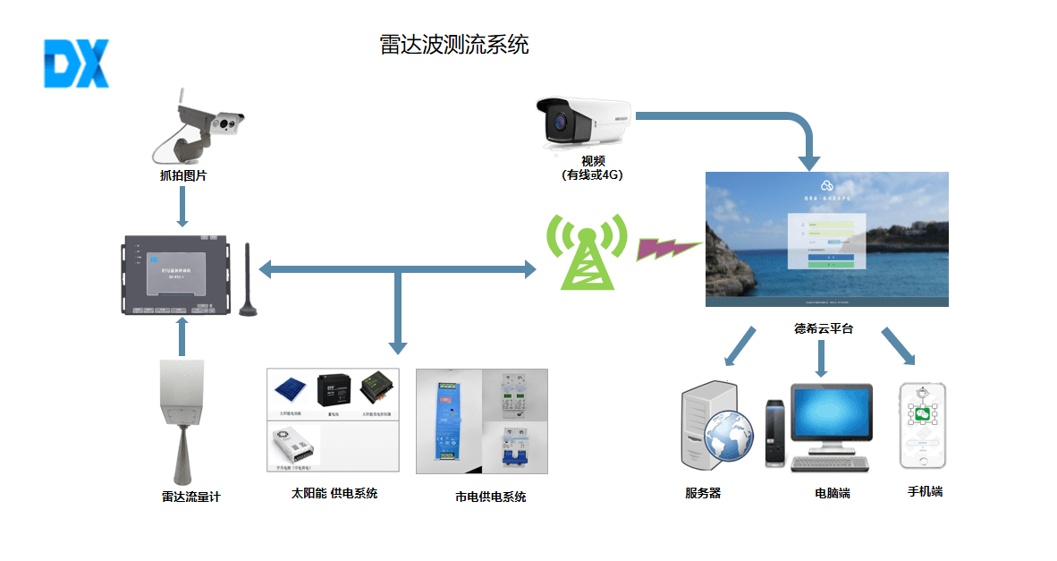 测流桥造价分析