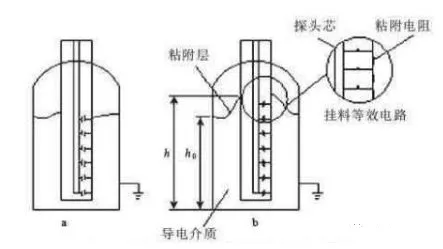 对讲机、液位测量仪表与化纤装置的关系解析