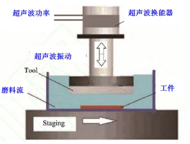 陶瓷厂抛光线的作用及其重要性