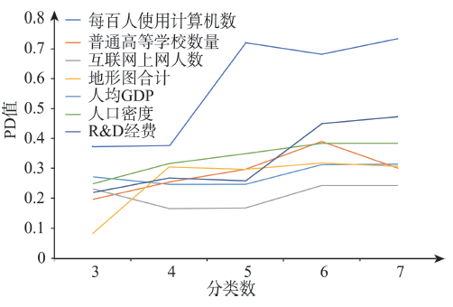 纸浆特性及其影响