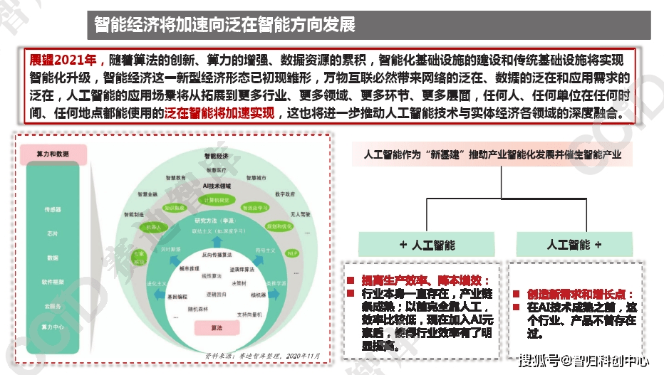 五金配件、OEM加工、人工智能与体育产业之间的联系与区别