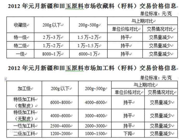 垫圈与电水壶温控器价格对比，差异因素及市场分析