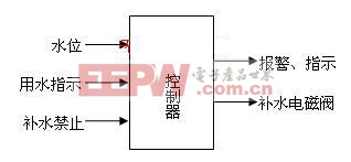 智能太阳能热水器原理