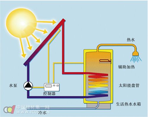 太阳能膨胀罐的作用及其重要性解析