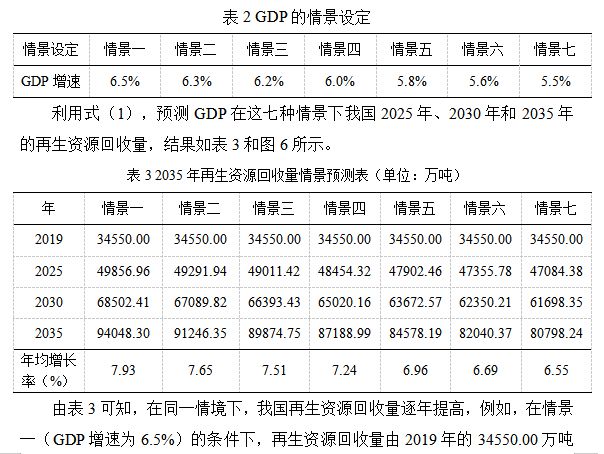 废水表回收，环保与资源的双重考量