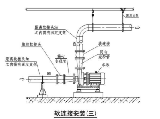 CD架与阀门包装箱的距离，探究与考量