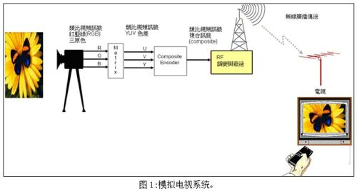 便携式存储设备，定义、功能与应用