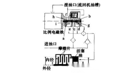 液压偶合器，工作原理、应用及优势分析