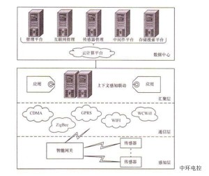 电梯中的红外线技术，应用、原理与优势