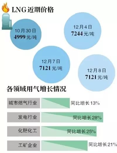 石油与天然气，能源领域的核心要素