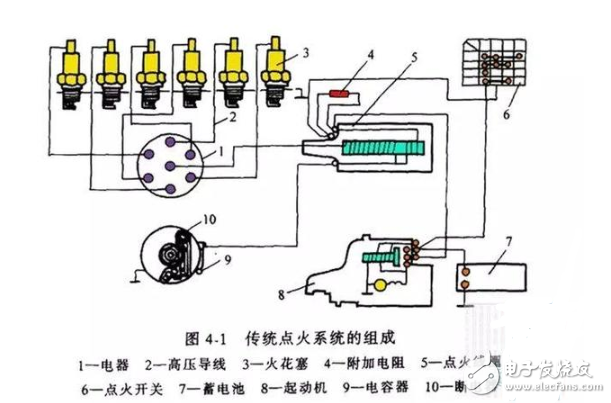 DVD制作系统与磨电机发电的区别