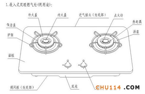 煤气灶的压力，理解其重要性及如何调整