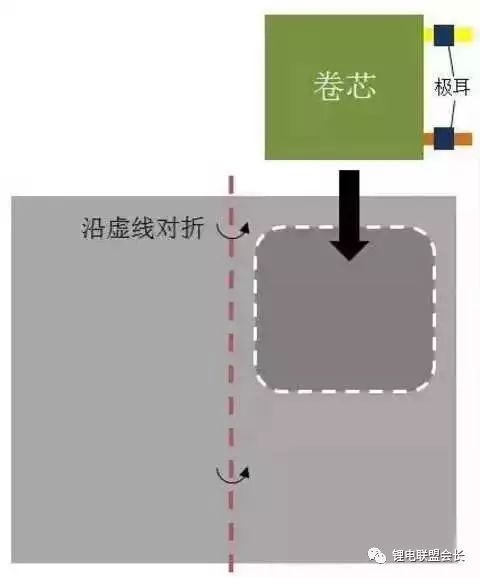 冰箱密封条TPE材料的定制，从设计到生产的全过程解析