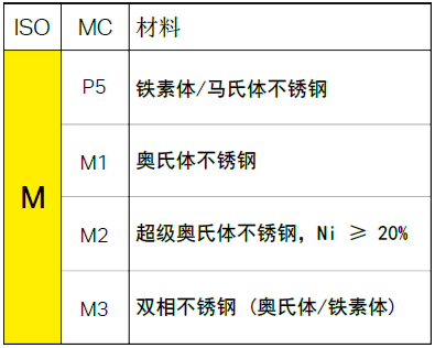 刨刀的材质及其性能特点分析