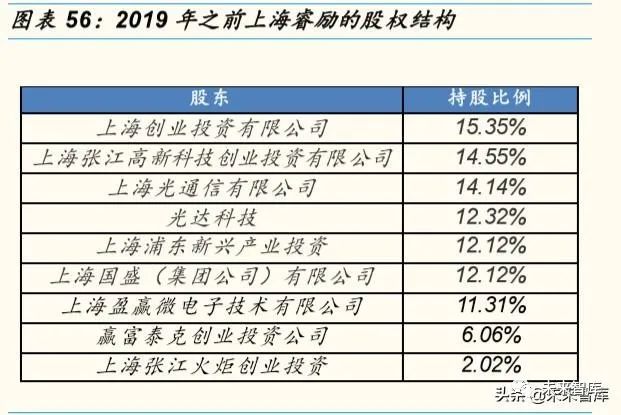 大沿帽与半导体测试公司排名，两者之间的关联性探讨