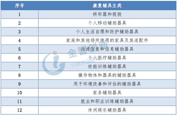 康复辅助器具基本产品指导价格目录