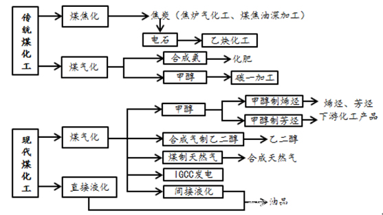 关于滑石粉中硅含量的研究分析