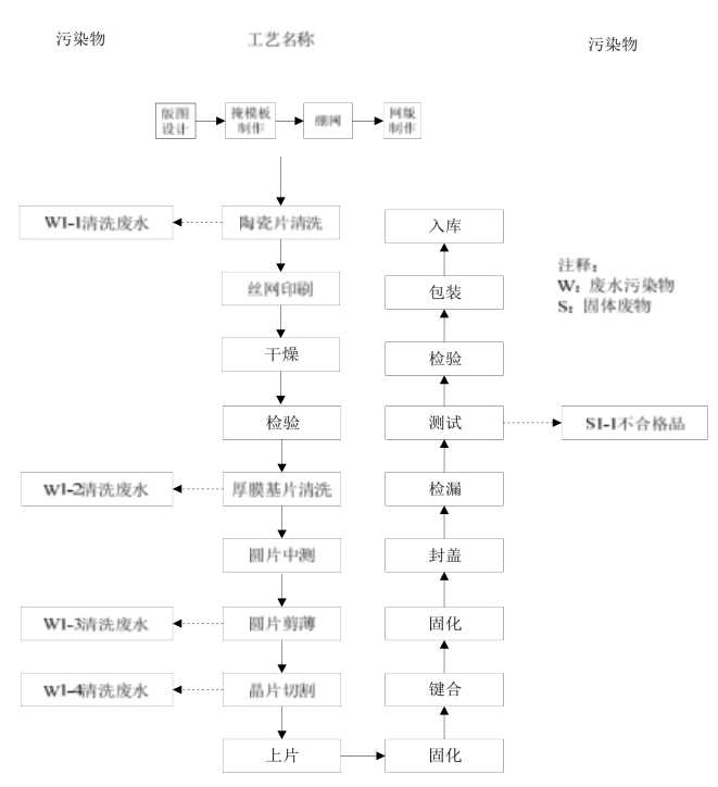 电子产品包装工艺流程