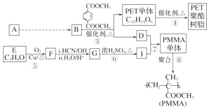 不饱和聚酯树脂属于高分子化合物领域中的一类重要材料，具有广泛的应用领域。本文将从多个角度探讨不饱和聚酯树脂的性质、应用以及所属类别。