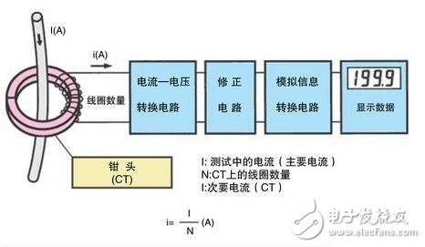 交流钳形电流表测量，原理、操作及应用