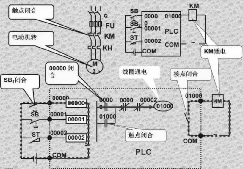 程控交换机工作原理深度解析