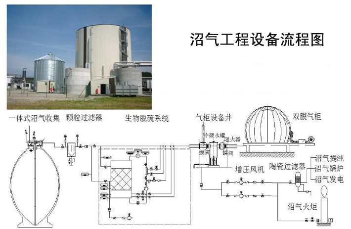 装石灰石的装置名称及其功能介绍