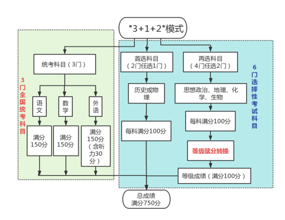 冷冻机组项目概述与实施方案