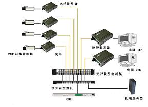 收发器的作用，数据传输与通信的关键组件