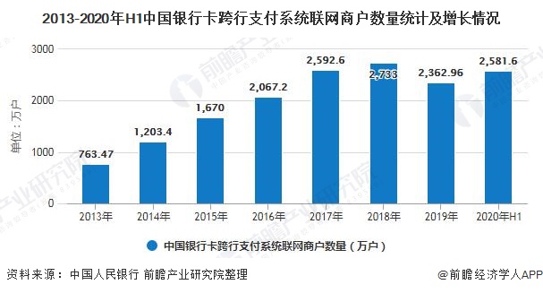 收款机行业，发展脉络、市场现状和未来展望